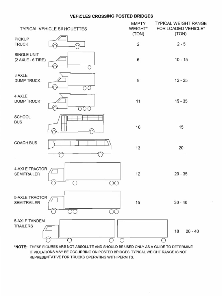 Vehicle weights pdf