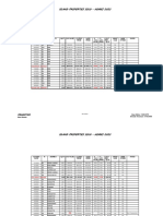 Island Homes Sold - 2023