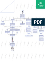 Mapa Conceptual