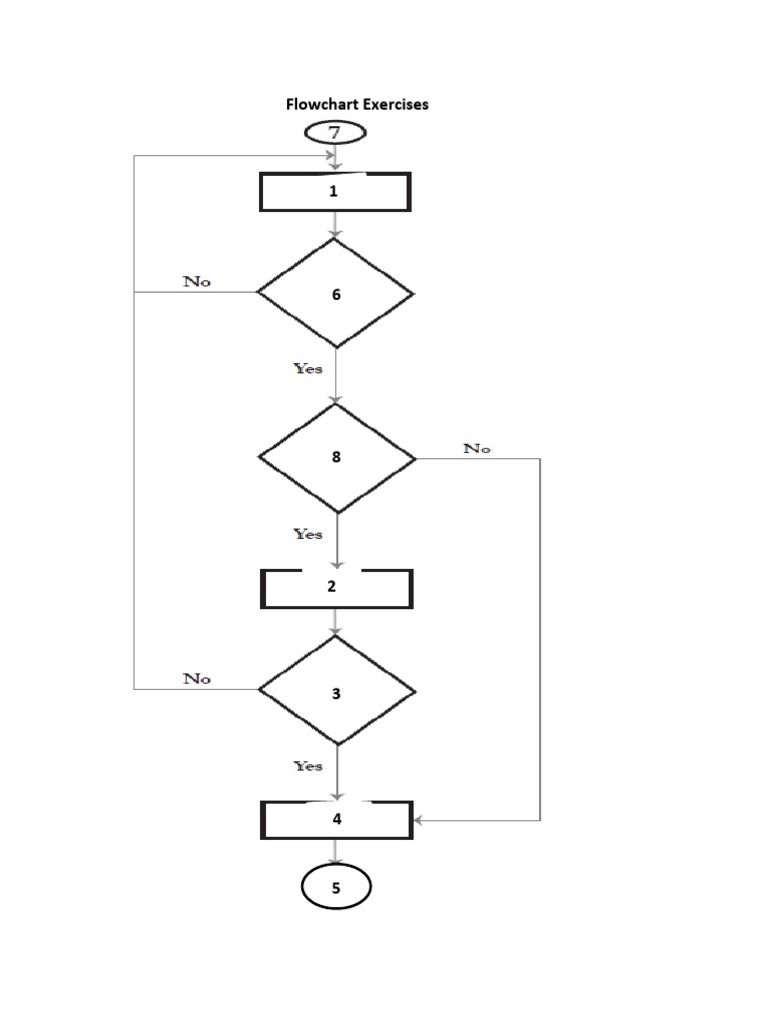 Flowchart Exercises | PDF