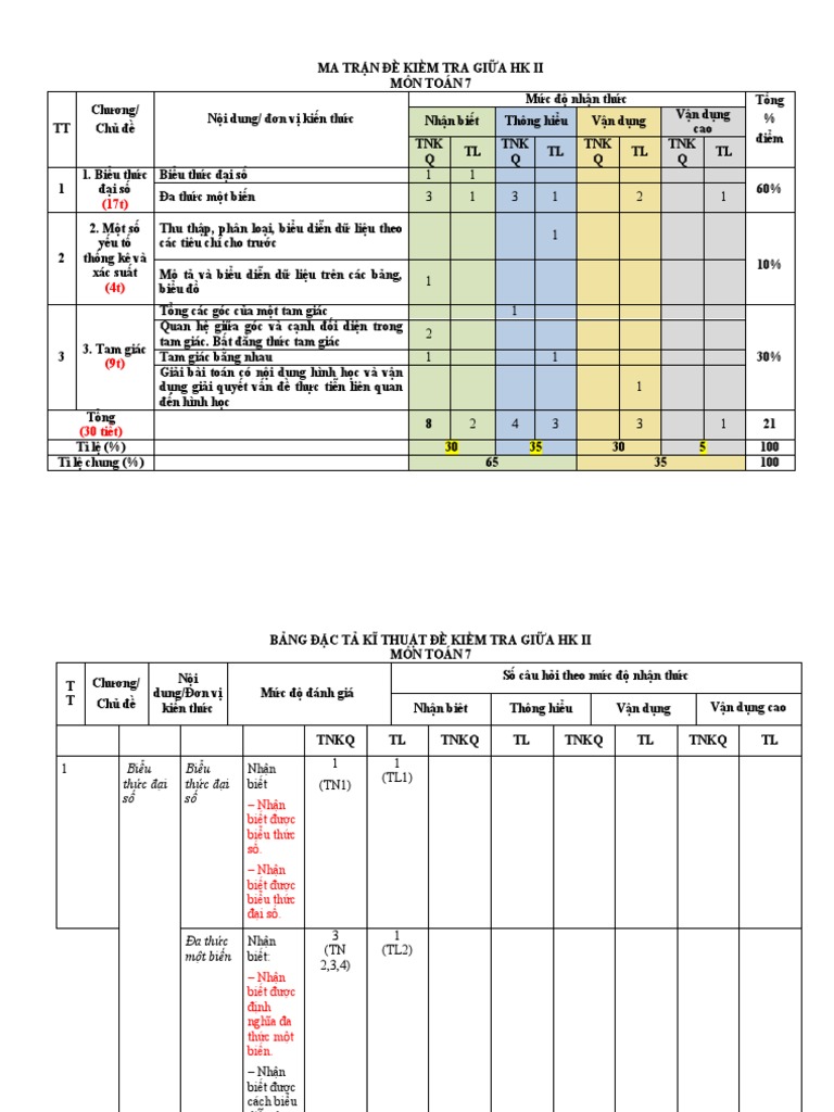 Đề 3, Mt, Tn 3 7 | PDF