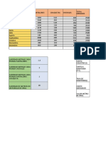 Entrega Inventarios Semana 5