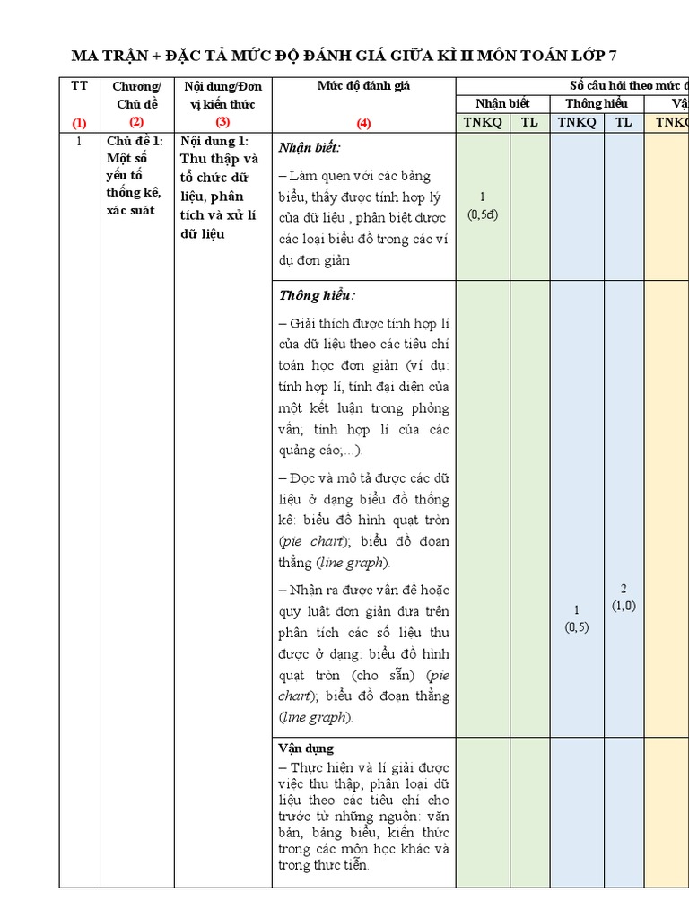 ĐỀ 9, MT, ĐA, TN 3 7 | PDF