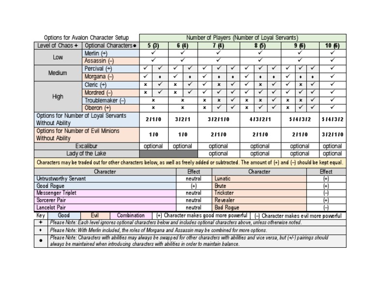 Avalon Character Suggestions PDF Le Fay Arthurian Legend
