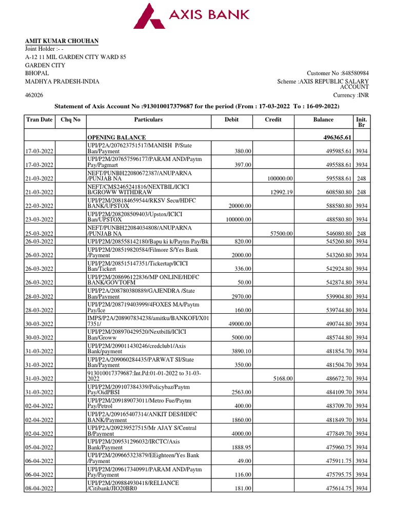 Statement of Axis Account No:913010017379687 For The Period (From: 17 ...