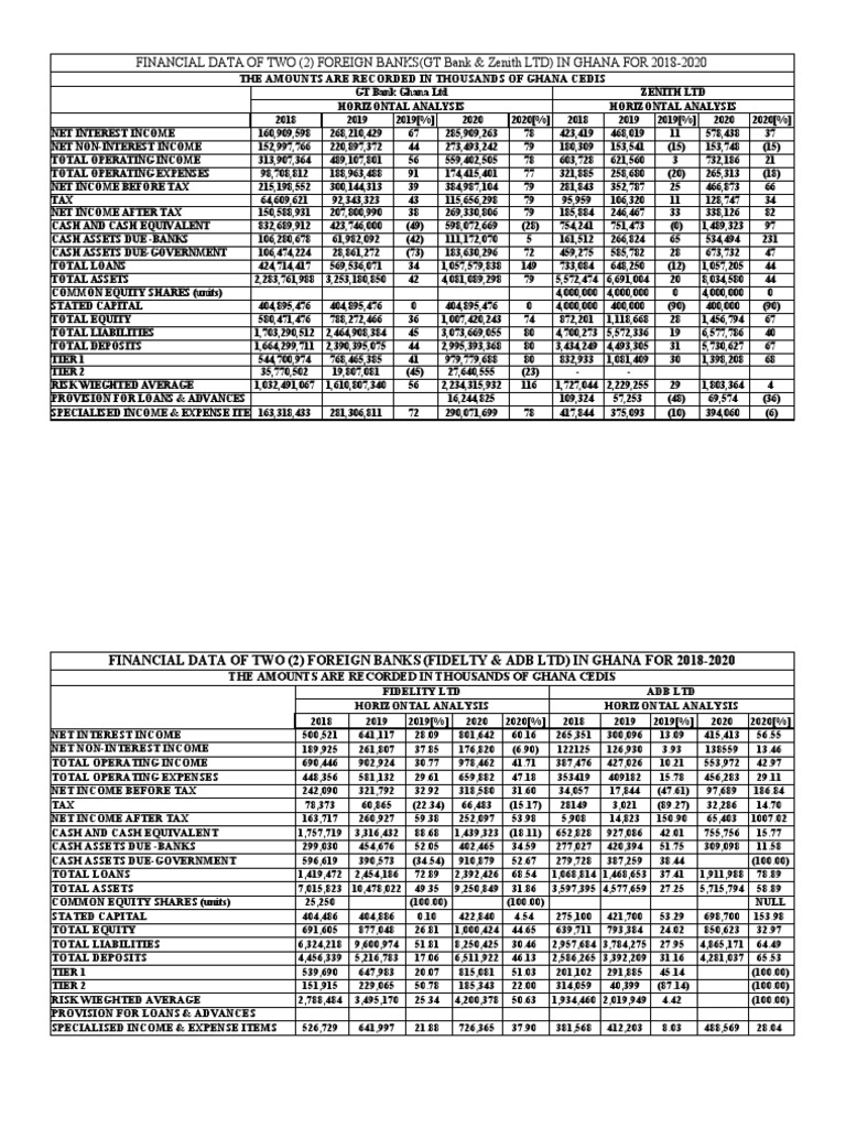 Excel Horizontal | PDF