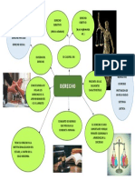Mapa Derecho