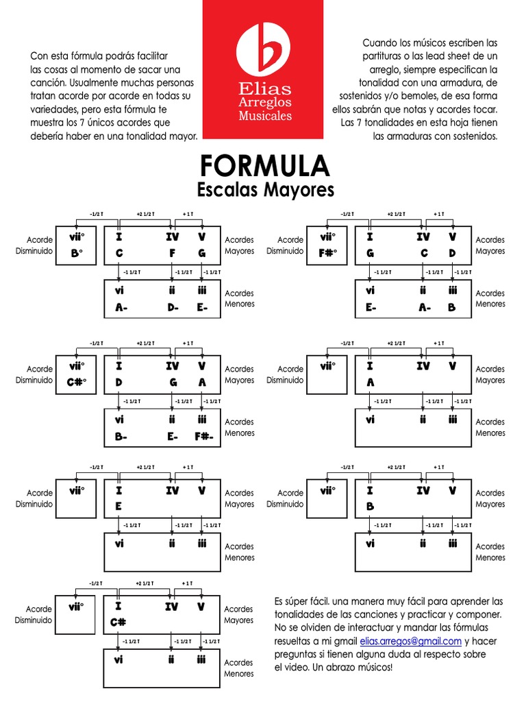 Fórmulas para Escalas y Acordes Mayores | PDF | Acorde (Música) | Armonía