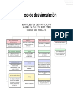 Desvinculación 1