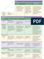 Tablas de Farmacos y Resumen