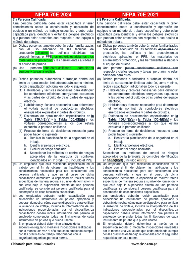 Nfpa 70e 2024 PDF Ingenieria Eléctrica