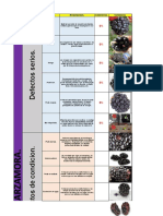 Tabla de Defectos