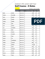 FMJGT 2023 Osgood Results