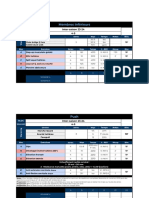 Membres Inférieurs: Inter-Saison 23-24 4-5