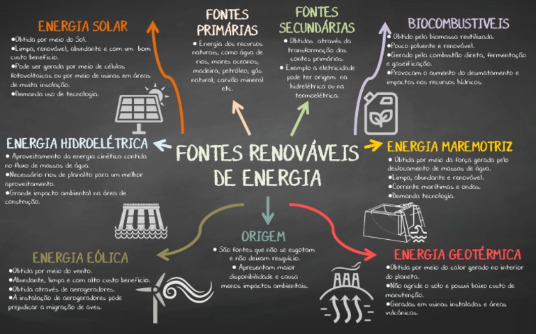 Fontes De Energia Renovaveis Agua Fontes De Energia: Quais São,