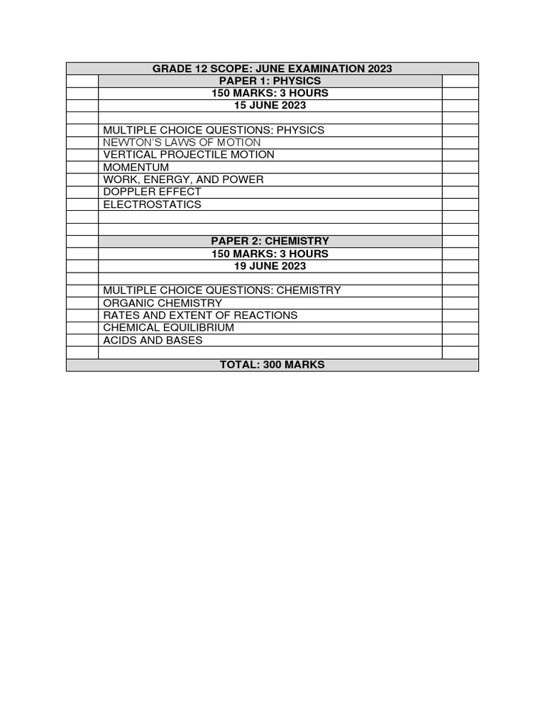 Grade 12 Scope June Examination PDF