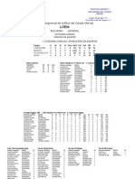 Primer Boletín Categoria Dorada Mayo 2023