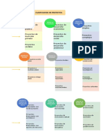 Clasificacion de Proyectos