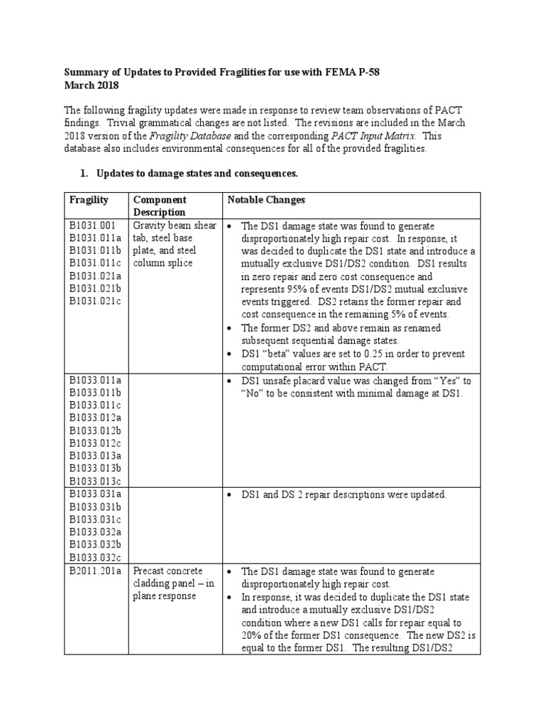 Femap 58 updatestofragilitiesmemo pdf building technology civil