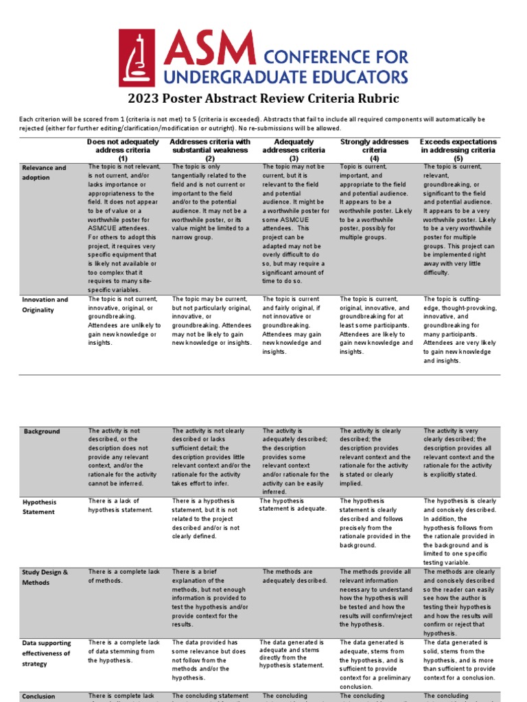 Poster Review Criteria 2023 | PDF | Hypothesis | Cognition