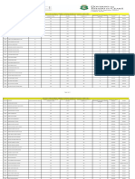 Resultado Do Curso de Formação E Treinamento Profissional para Inspetor de Polícia Civil - Classe D - Nível I