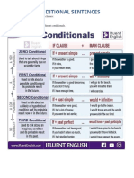 Paquete Inglés - Conditionals
