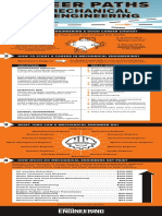 Infografia Ingeniería Mecánica MIT