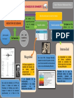 Infografia Magnitudes e Intensidades de La Medición de Sismos