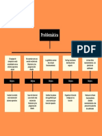 Mapa Conceptual Del Proceso de Mejora