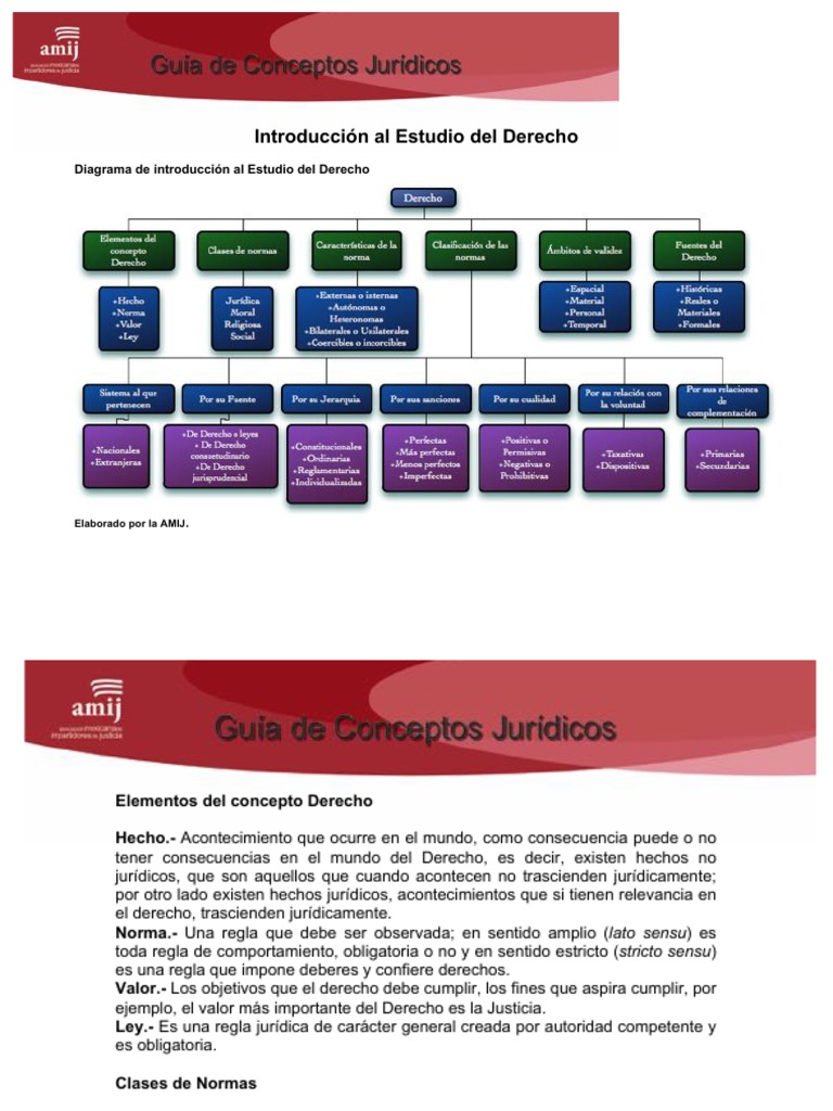 1 Introduccion Al Estudio Del Derecho | PDF | Fuentes del derecho ...