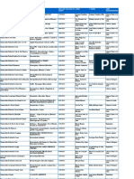 Rel Consulta Parametrizada Por Grupo