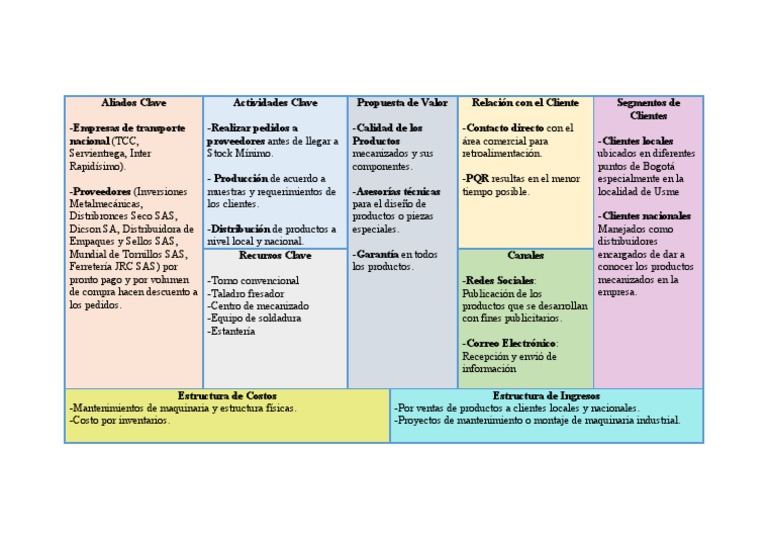 Lean Canvas | PDF | Negocios económicos | Procesos de negocio