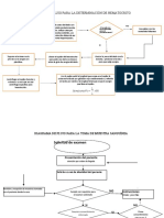 Diagrama de Flujo 1