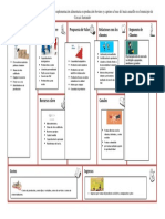 Plantilla Modelo Canvas