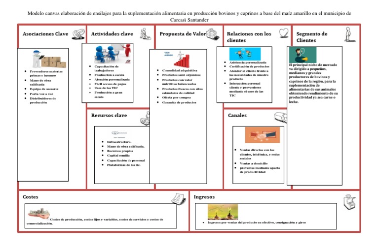 Plantilla Modelo Canvas | PDF | Business | Economias