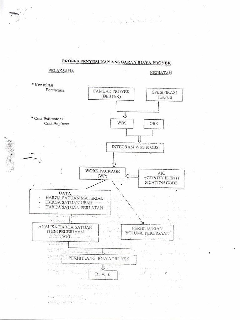 Estimasi biaya 4 pdf