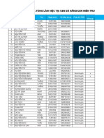 Data - CTV - PKD Ninh Huynh