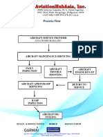 Process Flow For Emb