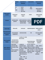 Diferencia Entre Las Escuelas Administracion