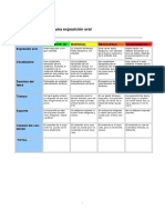 Rúbrica para Evaluar Una Exposición Oral