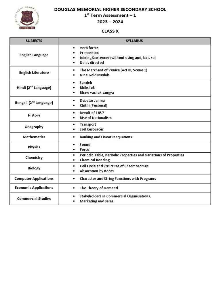 Class X 1st Term Assessment Syllabus | PDF