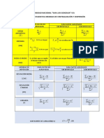 FORMULARIO Medidas de Centralización y Dispersión