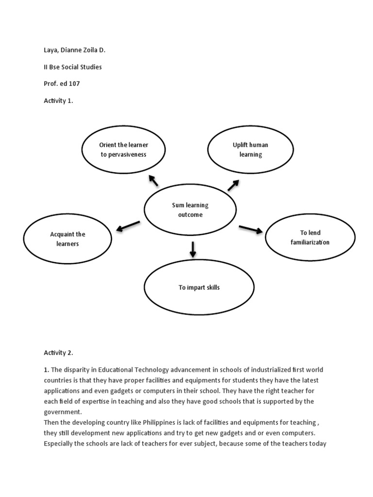 Prof Ed 107 Module Pdf