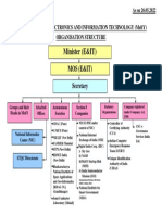 ORG Structure - 26.5.2022