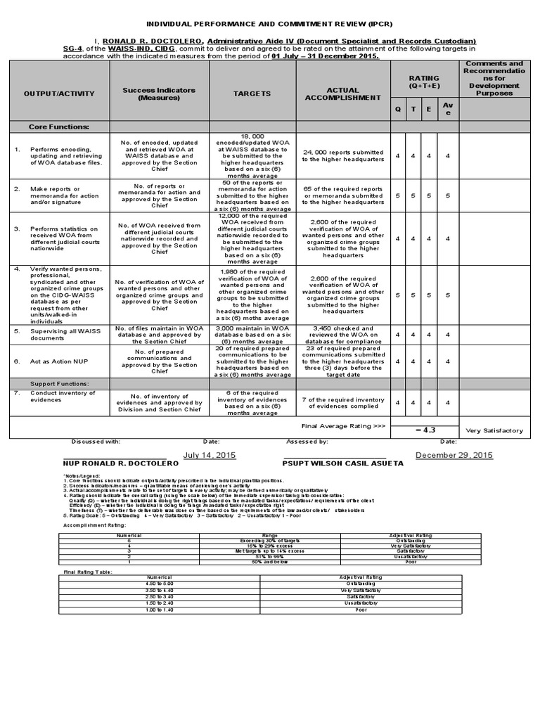individual-performance-and-commitment-review-rhon-pdf-business
