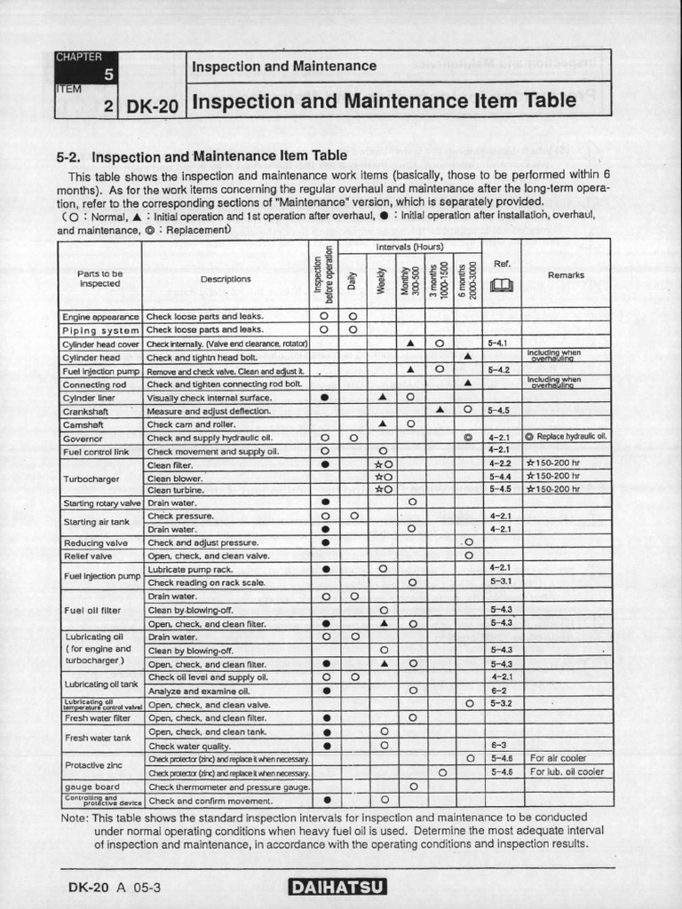 DK-20 Inspection and Maintenance Guide | PDF | Gas Technologies ...