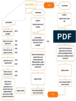 Ejemplo de Flujogrma Química