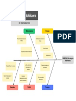 Diagrama de Shikawa Embolsadora