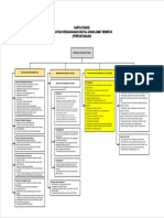 Carta Fungsi DSIC - Bahagian Pentadbiran & Strategik