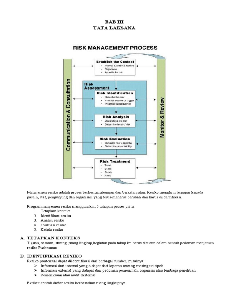 Contoh Risiko Puskesmas | PDF